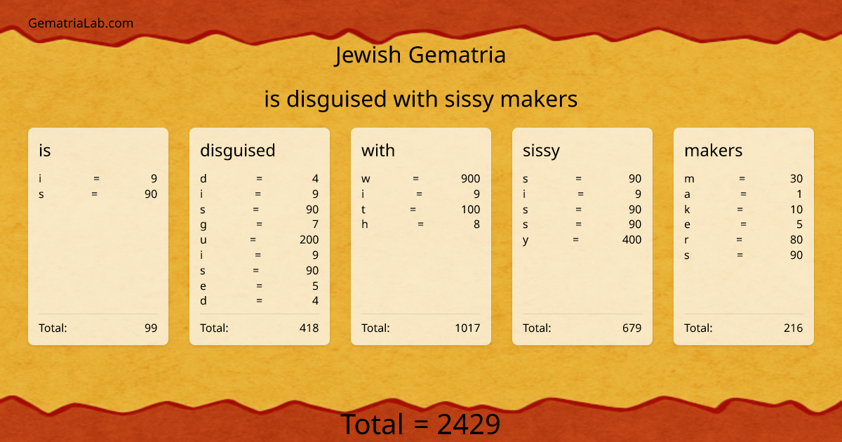 is disguised with sissy makers in jewish Gematria